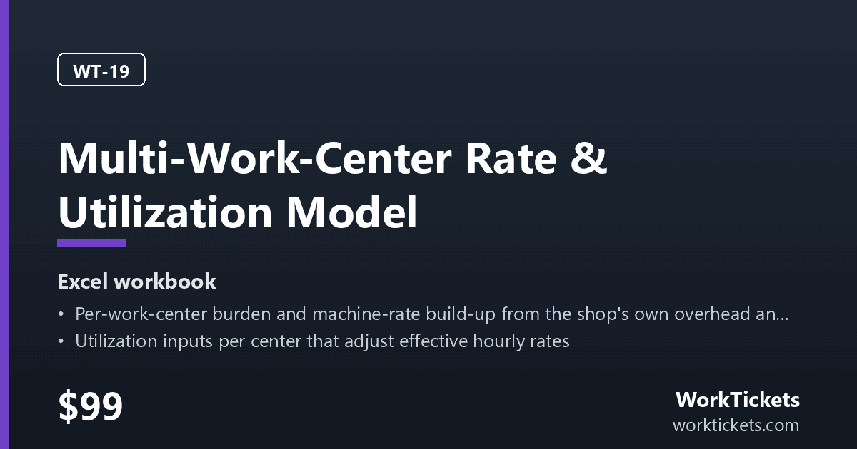 Preview of the Multi-Work-Center Rate & Utilization Model